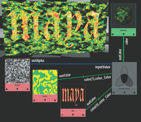 Two textures are blended together with a Remap Value utility. This scene is included on the CD as remap_value.ma.