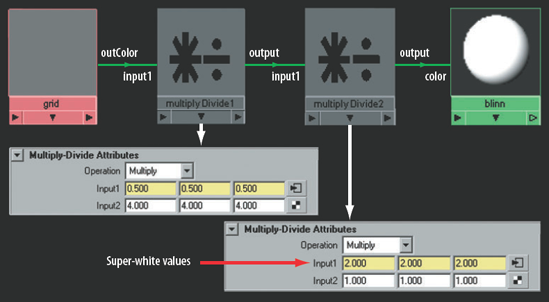 A shading network designed to test super-white values. This network is included on the CD as superwhite.ma.