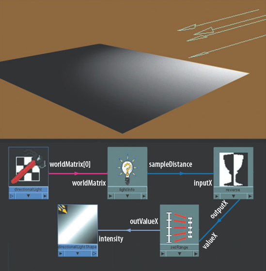 A directional light is given decay with a Light Info utility. This scene is included on the CD as directional_decay.ma.