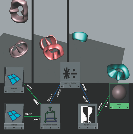 The colors of two abstract shapes are controlled by a Distance Between utility. This scene is included on the CD as distance.ma. A QuickTime movie is included as distance.mov.