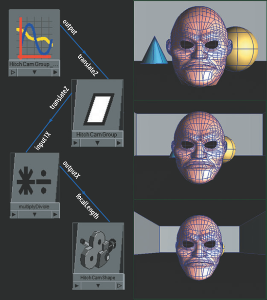 A Hitchcock zoom-dolly is created by connecting a camera's translation to its focal length. This scene is included on the CD as hitchcock.ma. A QuickTime movie is included as hitchcock.mov.