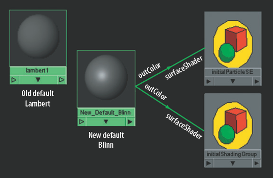 The default Lambert material is replaced with a Blinn. This scene is included on the CD as initial_shading.ma.