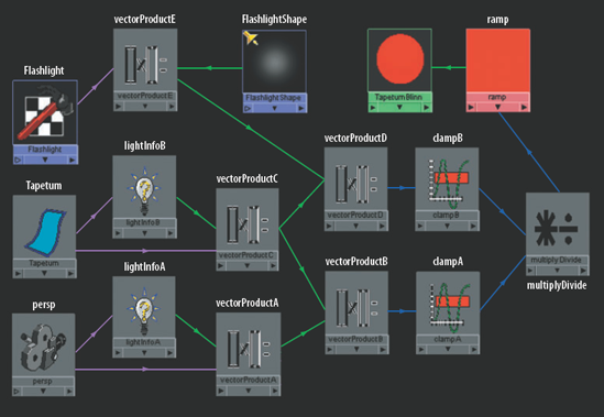 The custom shading network for the tapetum effect