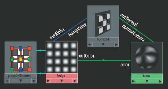 A texture is simultaneously connected to a bump2d utility node and a blinn material node.