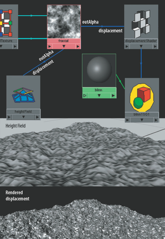 (Top) The Height Field utility in a shading network. (Middle) A Height Field utility displacement. (Bottom) The matching software-rendered Displacement Shader. This scene is included on the CD as displacement.ma.