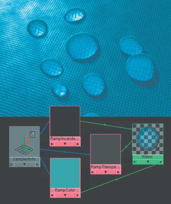 (Top) Water drops rendered with Maya Software. (Bottom) The shading network for the drops. This scene is included on the CD as drops.ma.