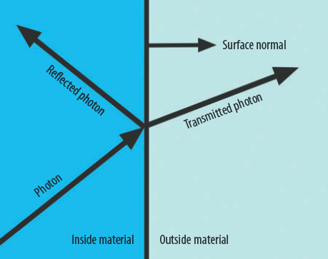 The mental ray Dielectric_material shading model