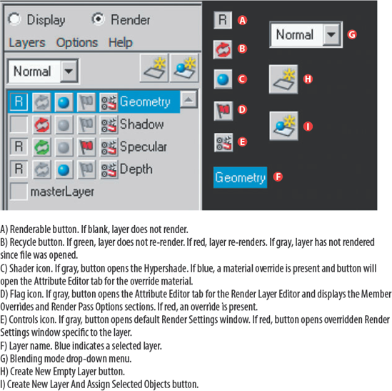 The Render Layer Editor