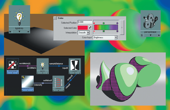 (Left) The gradients of the remapHsvA node. (Right) The gradients of the remapHsvB node.