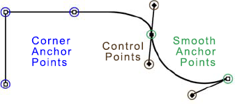 Paths have square anchor points and diamond-shaped control points.