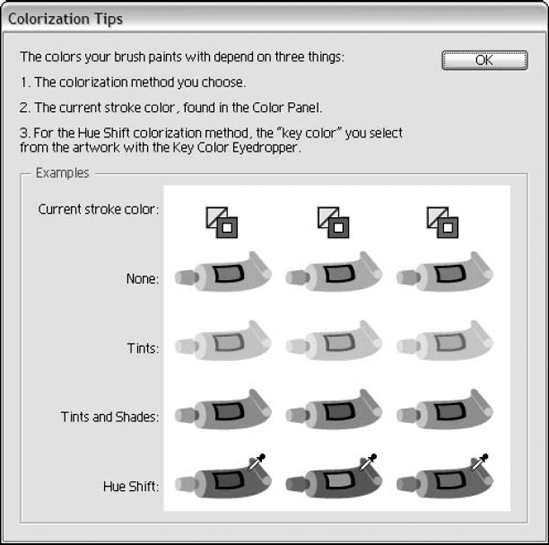 The Colorization Tips dialog box provides visual examples of the various colorization options.