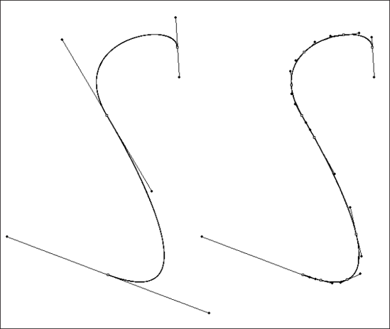 Adding anchor points to a path doesn't alter the shape of the path but allows the path to be modified more easily than if the points weren't added.