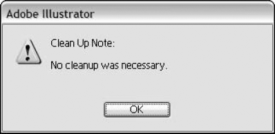 This message tells you that there was nothing to clean up in your document.