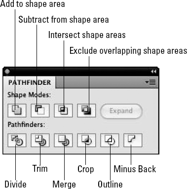 The Pathfinder panel allows you to quickly edit paths.