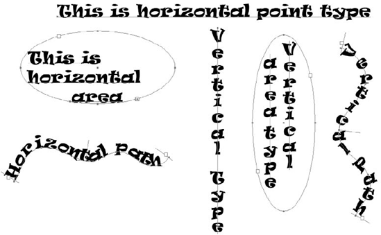 This figure shows the different kinds of type areas that you can create using the type tools.