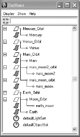 The Outliner view of the planet hierarchies