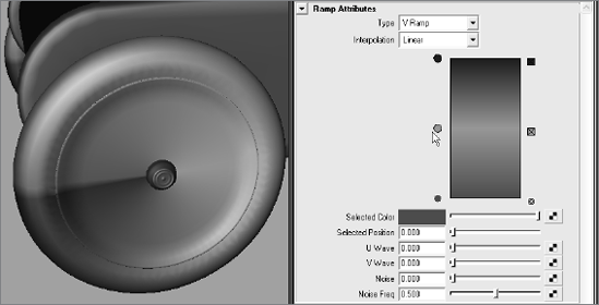 The Ramp texture displays on the wheel.