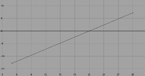 Linear movement