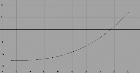 Acceleration (ease-in)