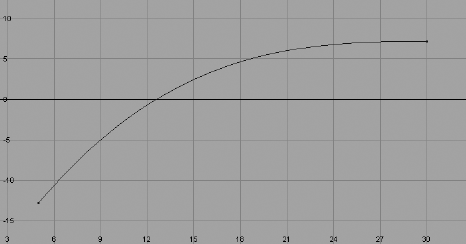 Deceleration (ease-out)