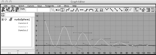 Move all the keyframes to the right to slow the initial fall by two frames, but leave the timing the same for the rest.