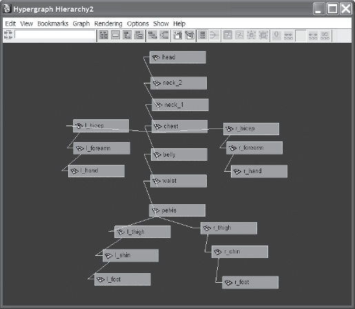 A freeform layout in the Hypergraph Hierarchy window