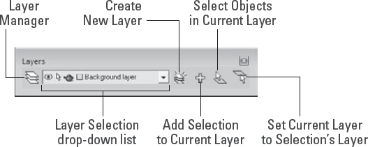 Use the Layers toolbar to set the active layer.