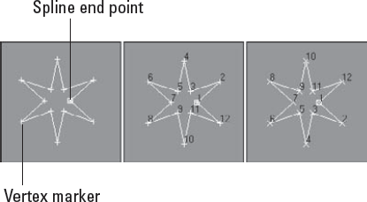 Several spline shapes displayed with vertex numbering turned on