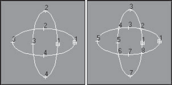 The CrossInsert button can add vertices to any overlapping splines of the same object.