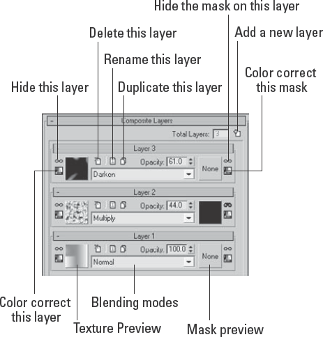 The Composite Layers rollout lists each composite map as a separate layer.