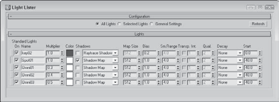 The Light Lister dialog box includes a comprehensive list of light settings in one place.