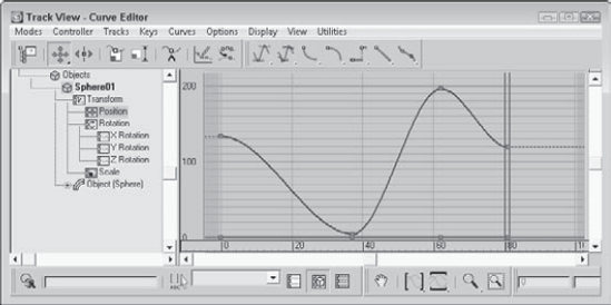 The Bézier controller produces smooth animation curves.