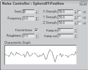 The Noise controller properties let you set the noise strength for each axis.