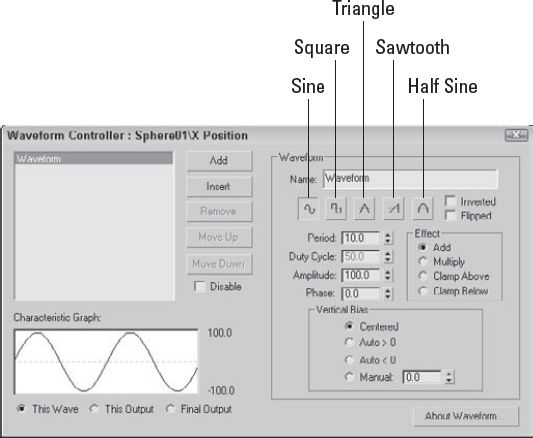 The Waveform Controller dialog box lets you produce sinusoidal motions.
