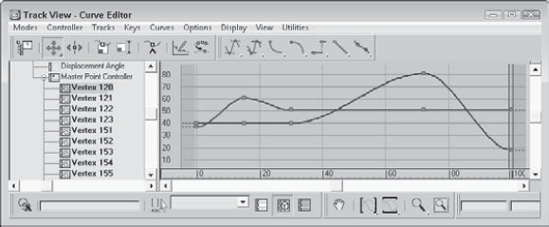 The Master Point controller defines tracks for each subobject element that is animated.