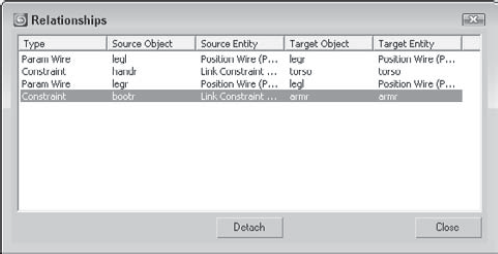 The List Views dialog box includes a list of nodes with relationships.