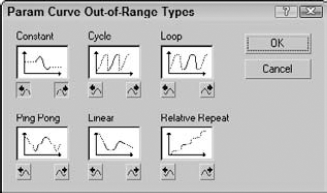 The Param Curve Out-of-Range Types dialog box lets you select the type of out-of-range curve to use.