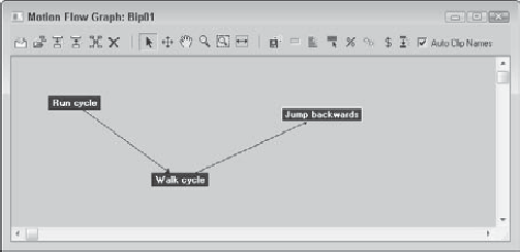 The Motion Flow Graph interface displays each motion clip as a separate node.