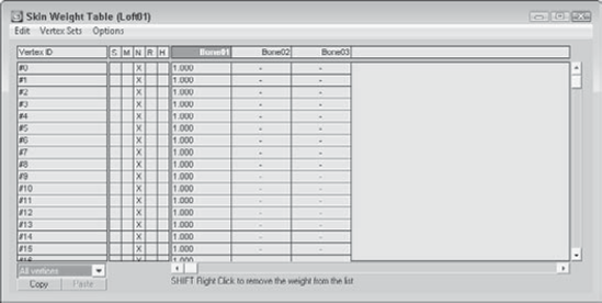 The Weight Table lets you specify weight values for each vertex and for each bone.