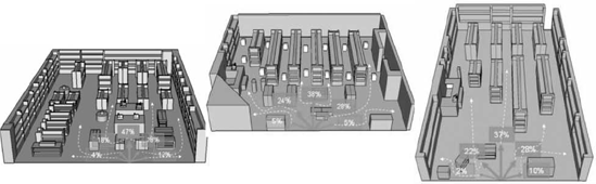 Entrance pathway mapping research reveals shoppers' immediate directional tendencies upon entering the store. Percentages do not reflect the shopping of specific fixtures. Fixtures are included for illustration purposes only.