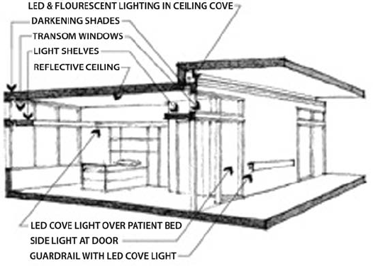 Section at Patient Room and Corridor