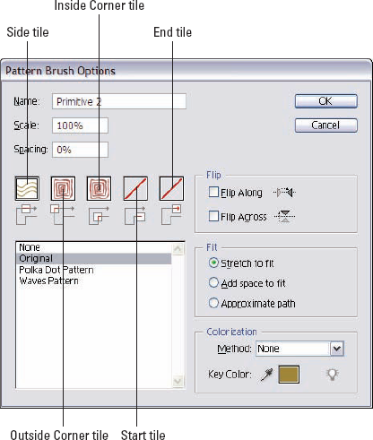 Each Pattern brush tile knows where it is on a path and uses the corresponding artwork.