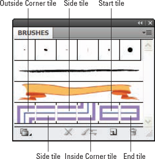 The Pattern Brush with its slots complete.