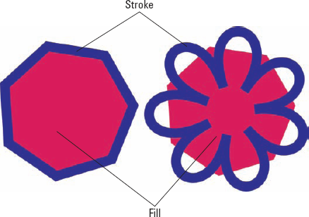 The Pucker & Bloat effect applied to the stroke, but not the fill.