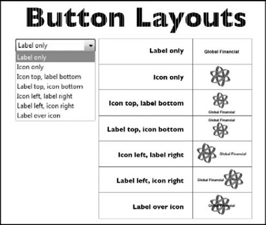 The Layout options include Label only; Icon only; Icon top, label bottom; Label top, icon bottom; Icon left, label right; Label left, icon right; and Label over icon.