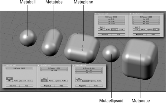 The five meta object primitives.