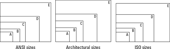 Relationships among standard paper sizes.