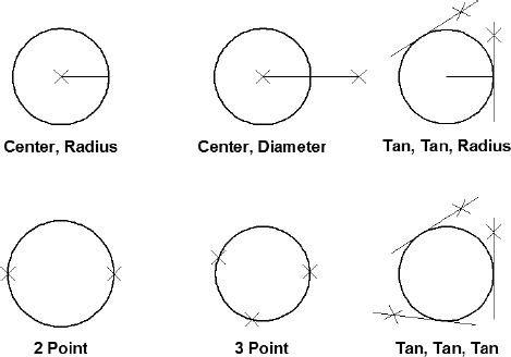 Pi R squared; circles R round.