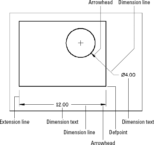 The parts of a dimension.