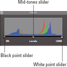 The Levels sliders.